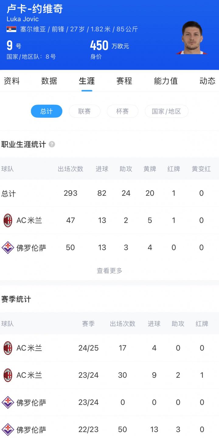 失败的交易