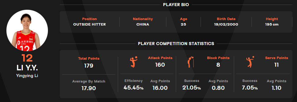 amp, 中国女排李