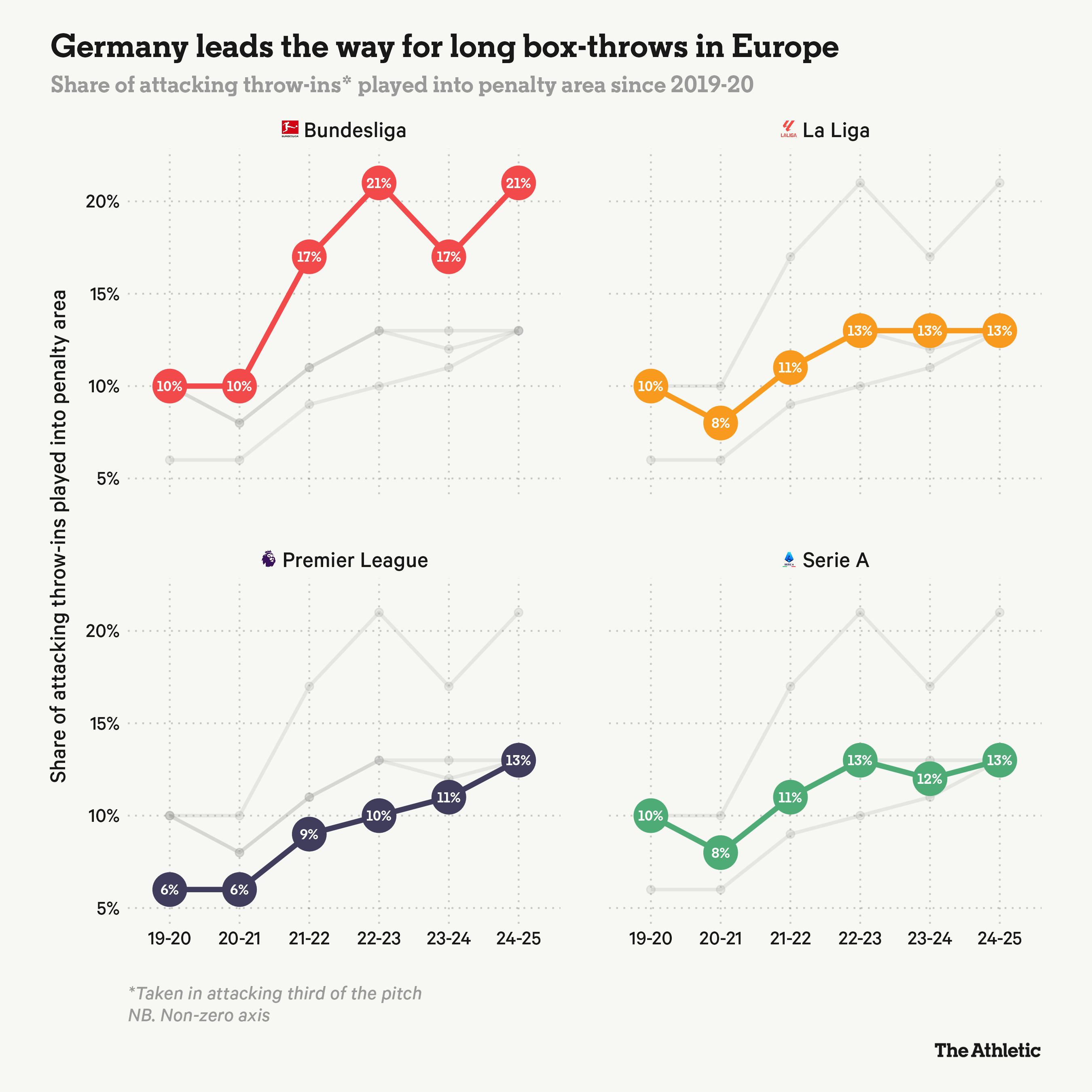 这可能比全, 解锁了比赛, 的持续兴起
