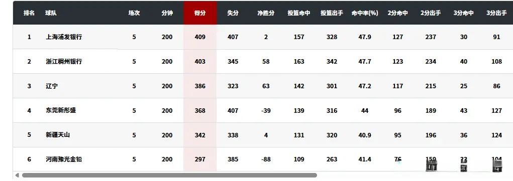 她们是, 成绩最好的