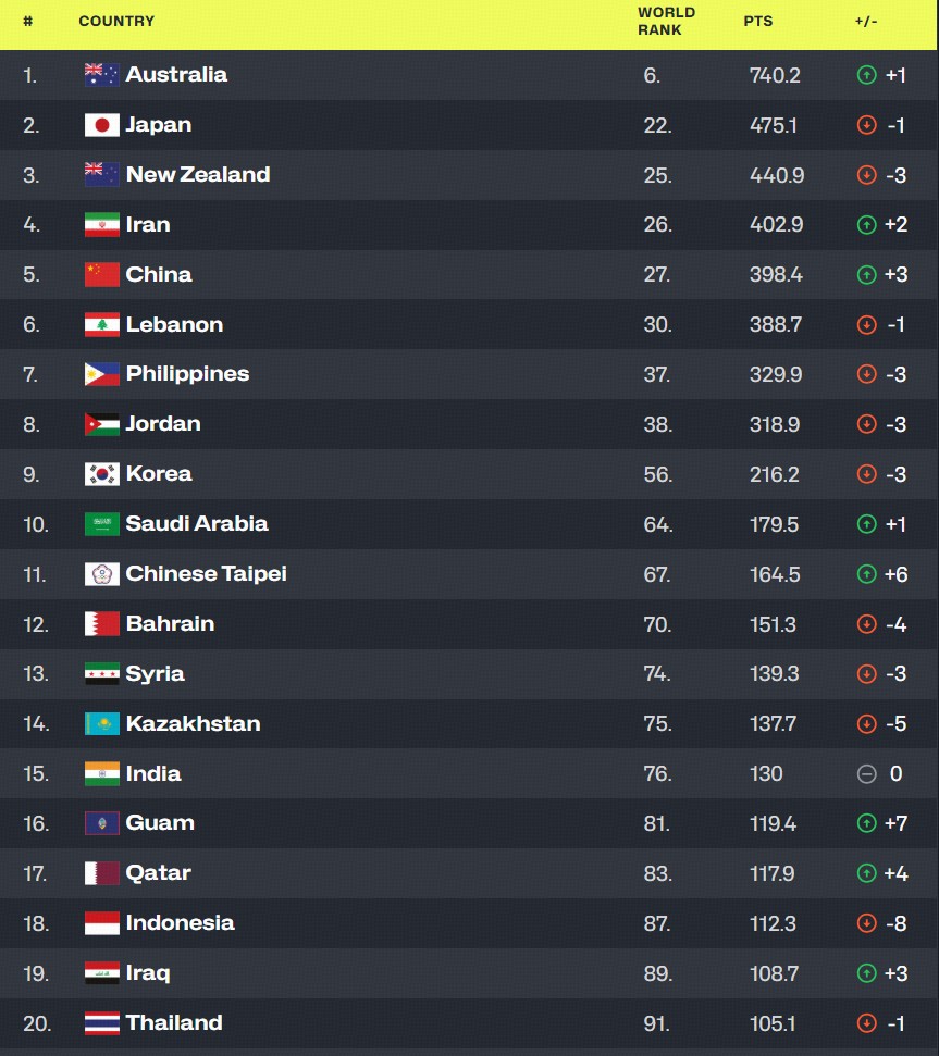tenan, FIBA最 tenan, FIBA最