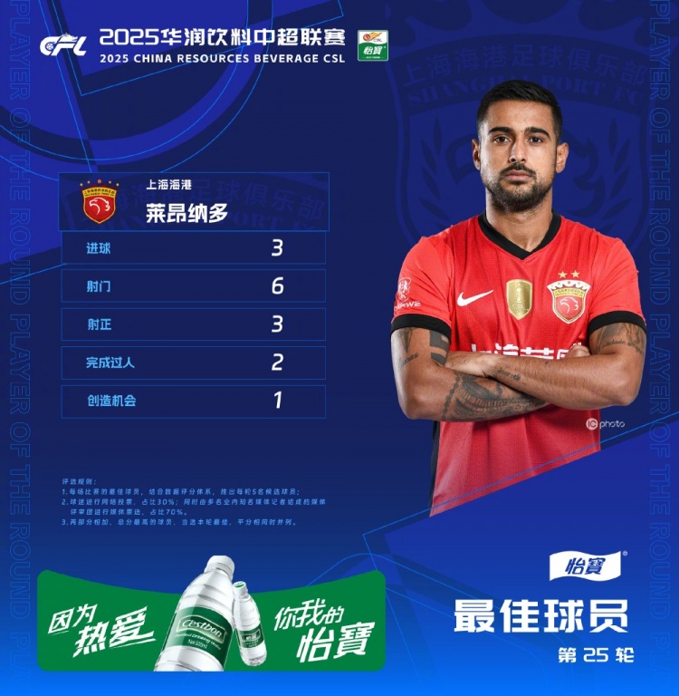 区内低射破, 险胜对手